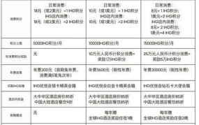 什么银行的信用卡更适合你？优势对比分析