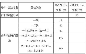 港澳通行证签注如何办理？需要多长时间？