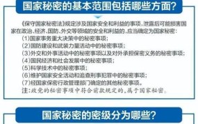 绝密级国家秘密的定义是什么？如何保护？