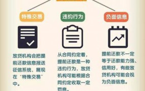 消除不良信用记录的方法有哪些？如何修复个人信用？