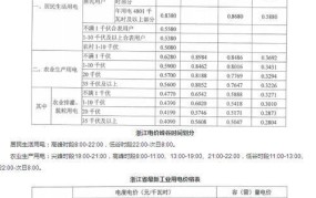 电费收费标准2024年有哪些变化？家庭用电如何省电？