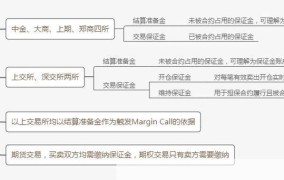 保证金比例如何计算？对投资有哪些影响？