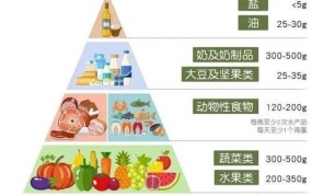 什么食物可以吃？健康饮食建议及注意事项