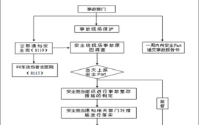 交通意外调查员职责及工作流程