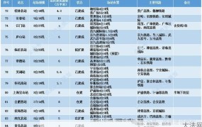 中国铁路客户服务电话是多少？能解决哪些问题？