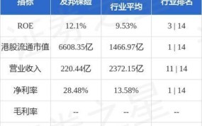 友邦保险有限公司北京分公司实力解析