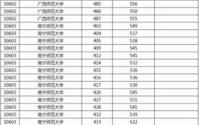 各校录取分数线如何查询？有哪些途径可以获取最新信息？