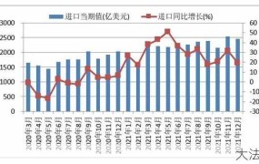 贸易公司经营范围有哪些？行业前景分析