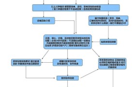 售后服务管理程序有哪些关键环节？如何优化？