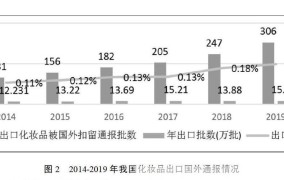 贸易保护政策如何影响我国出口？有哪些应对策略？