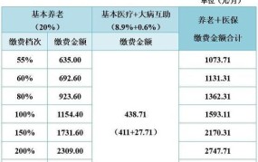 人事关系所在地对社保有什么影响？如何处理？