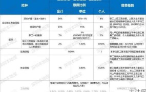 养老保险比例如何调整？影响因素有哪些？