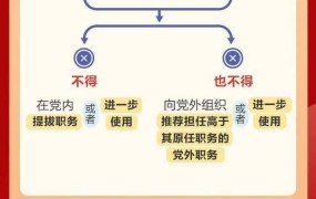 党员受到警告或严重警告处分的后果是什么？