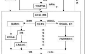 出入境检验检疫流程是怎样的？有哪些规定？