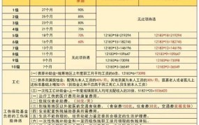 企业职工工伤保险如何申请？有哪些赔偿标准？