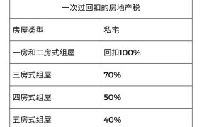 国5条细则对房地产有何影响？如何应对？