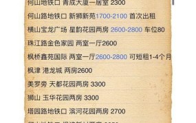 苏州房屋租赁市场现状与热门区域解析是什么？