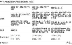 美国最新选情分析，拜登当选对中美关系有何影响？