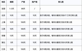 丧假工资怎么计算？有哪些法律规定？