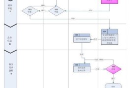 我要发信息网操作攻略在线信息发布步骤详解