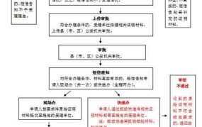 户口迁入流程是怎样的？需要准备哪些材料？