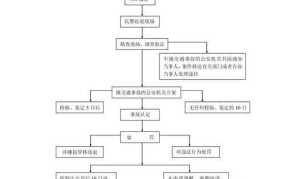 交通事故后报警应该怎么做？有哪些注意事项？