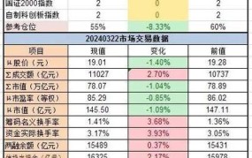 存款准备金率是什么？对经济有何影响？