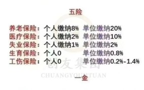 五险一金如何计算？有哪些使用技巧？