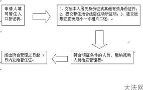 暂住证办理流程是怎样的？需要提供哪些材料？