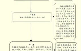 离婚纠纷处理流程是怎样的？有哪些注意事项？