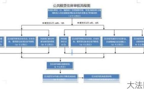 成都租房补贴政策是怎样的？如何申请租房补贴？