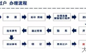 二手车过户费用是多少？过户流程是怎样的？