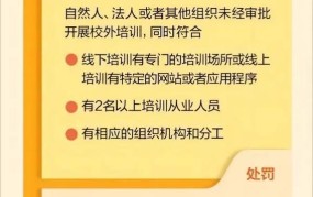 违规操作会受到哪些处罚？如何避免违规行为？