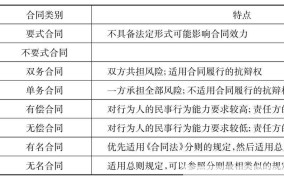 信赖利益保护原则在合同法中如何应用？