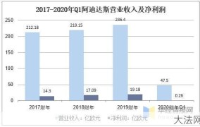 阿迪耐克市场现状分析：为何备受关注？