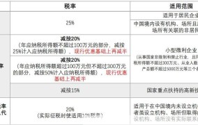 最新增值税法有哪些变动？对企业有哪些影响？