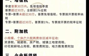 小规模纳税人2024年税收优惠政策有哪些？如何申请？