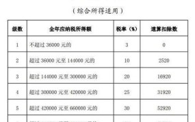 如何计算地税税率？有哪些计算公式？