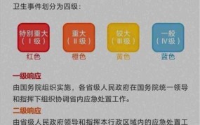 公共卫生二级响应意味着什么？疫情防控措施有哪些？