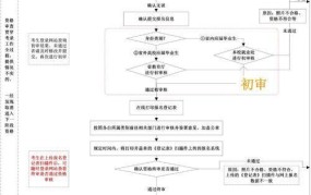 公务员报名费是多少，报名流程是怎样的？