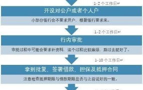 按揭贷款申请条件是什么？流程是怎样的？