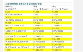 深圳市律师收费标准是怎样的？如何选择？