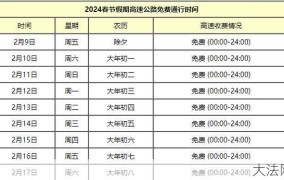 2024年十一高速免费政策有哪些变化？