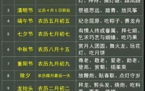 传统节日有哪些习俗？如何庆祝这些节日？