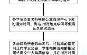 火车票实名制购票流程是怎样的？有哪些变化？