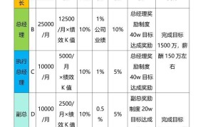 薪水是什么意思？如何看待薪资与劳动价值的关系？