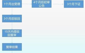 个人注册商标步骤复杂吗？需要多长时间能完成？