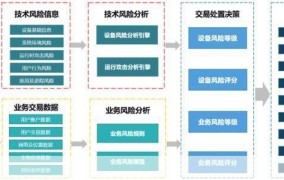 风险控制有哪些方法？在企业管理中的应用？