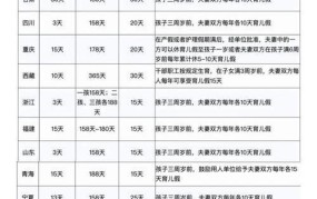 2024陪产假国家规定新变化：具体政策解读及申请条件