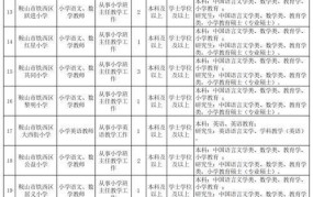 辽宁一地事业编招聘是否可托人办理？官方回应有哪些细节？